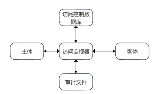 網(wǎng)絡(luò)安全教程第二講 網(wǎng)絡(luò)與信息安全軟件開(kāi)發(fā)